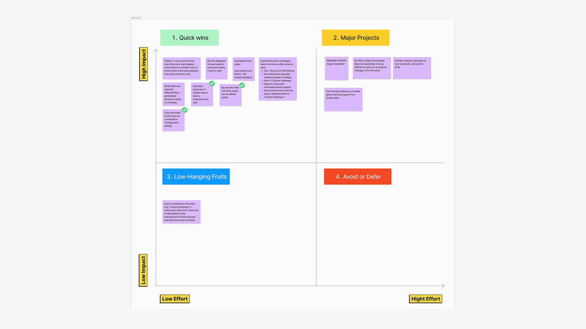 Priority matrix turning research findings into design priorities
